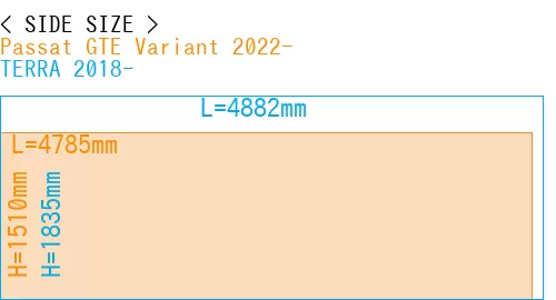 #Passat GTE Variant 2022- + TERRA 2018-